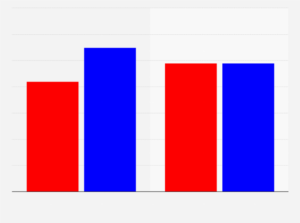 Image with 2 red vertical rectangles and 2 blue vertical rectangles resembling a bar graph