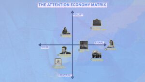 January 2026 Attention Economy Matrix: an XY axis grid with a collection of images and headlines.